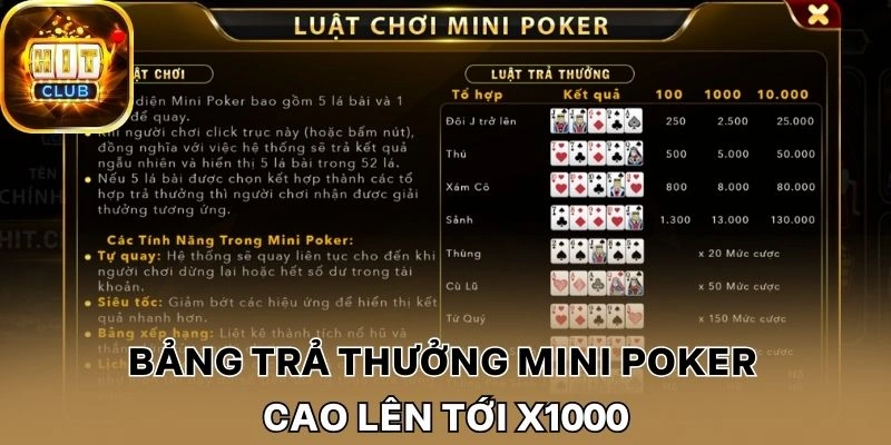 Bảng trả thưởng Mini Poker cao lên tới x1000